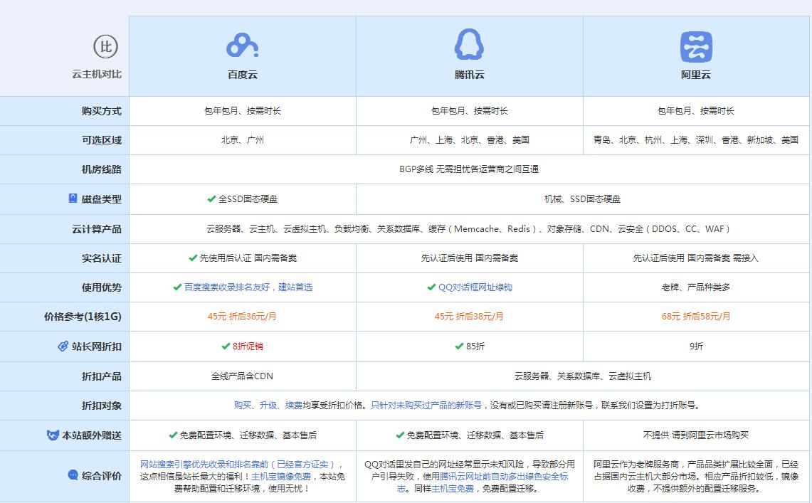 霞山云主机代理对比.jpg